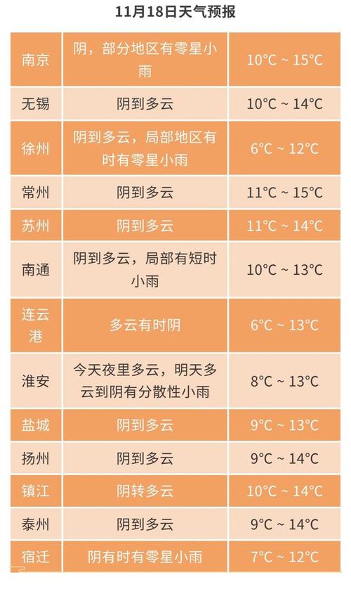 【盐城天气/盐城天气40天】