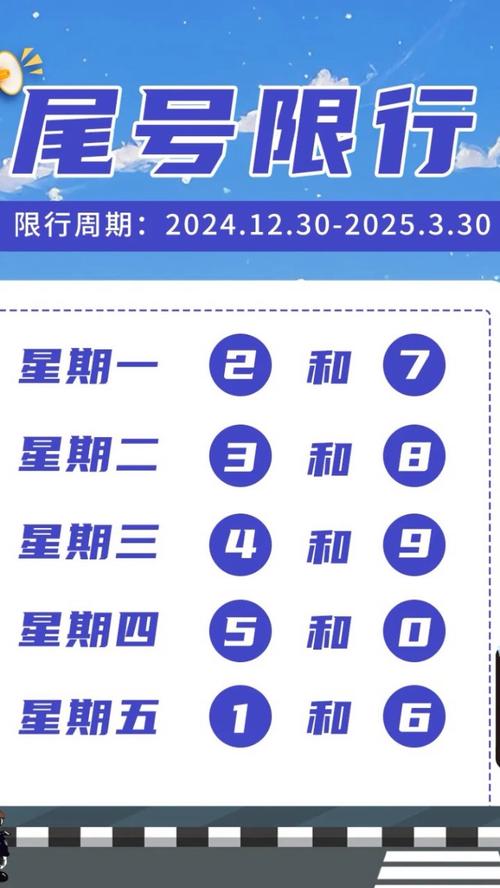 明日尾号限行北京/明日尾号限行北京限行规定