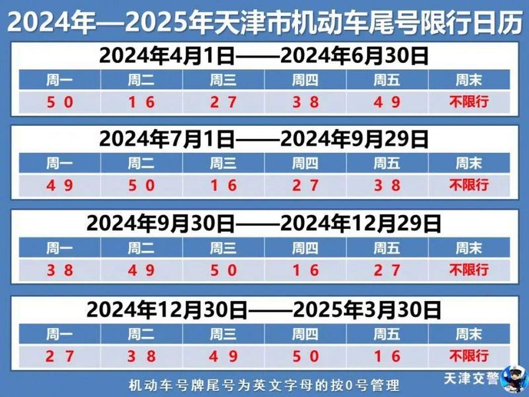 天津限号规定，外地牌照天津限行规定