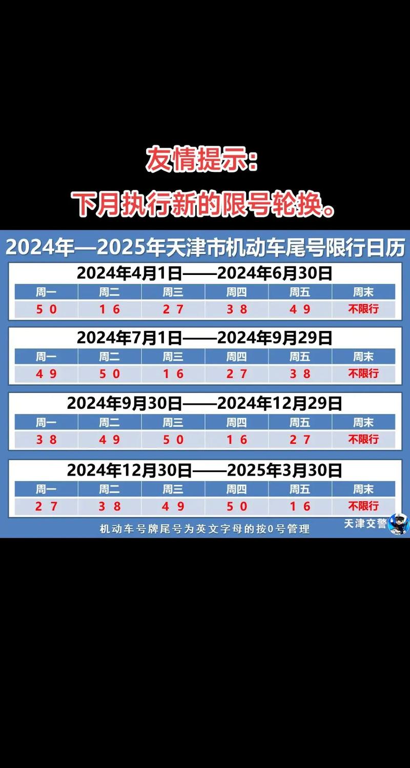 关于“天津小汽车限号”你不知道的事