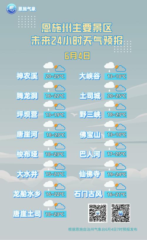 关于“恩施天气预报查询一周”你不知道的事-第3张图片 关于“恩施天气预报查询一周”你不知道的事-第3张图片