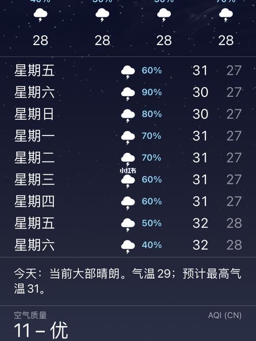 关于“澳门天气预报15天”你不知道的事-第1张图片 关于“澳门天气预报15天”你不知道的事-第1张图片