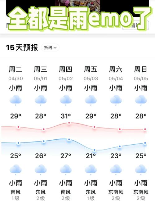 关于“澳门天气预报15天”你不知道的事-第6张图片 关于“澳门天气预报15天”你不知道的事-第6张图片