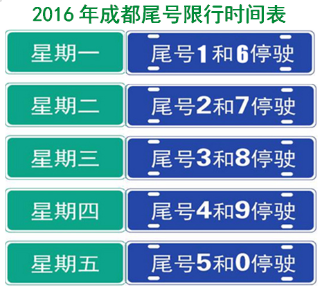 明天限行尾号是多少-重庆市明天限行尾号是多少-第9张图片 明天限行尾号是多少-重庆市明天限行尾号是多少-第9张图片