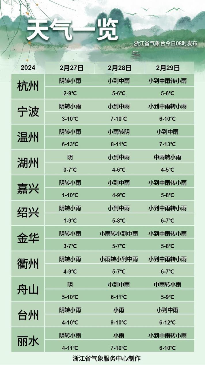 温州天气预报30天/温州天气预报15天-第10张图片 温州天气预报30天/温州天气预报15天-第10张图片