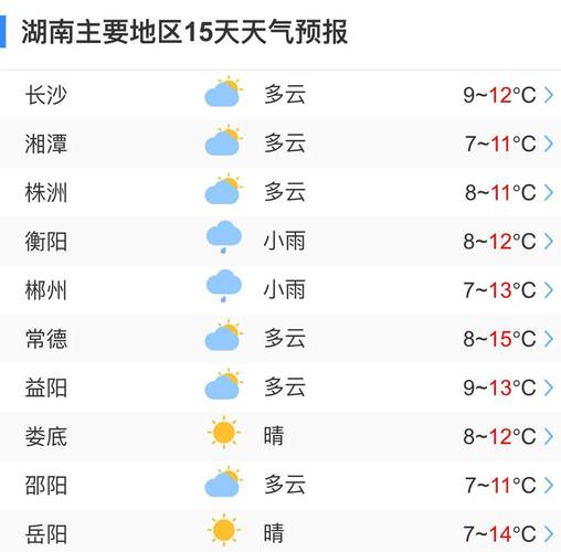湘潭天气预报一周-湘潭天气预报一周天气-第2张图片 湘潭天气预报一周-湘潭天气预报一周天气-第2张图片