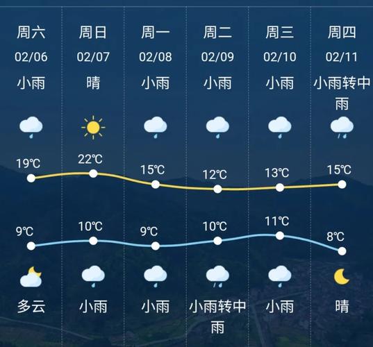 湘潭天气预报一周-湘潭天气预报一周天气-第1张图片 湘潭天气预报一周-湘潭天气预报一周天气-第1张图片