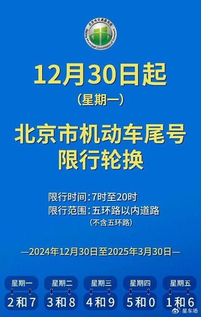 限号轮换,限号轮换下一个周期-第1张图片 限号轮换,限号轮换下一个周期-第1张图片