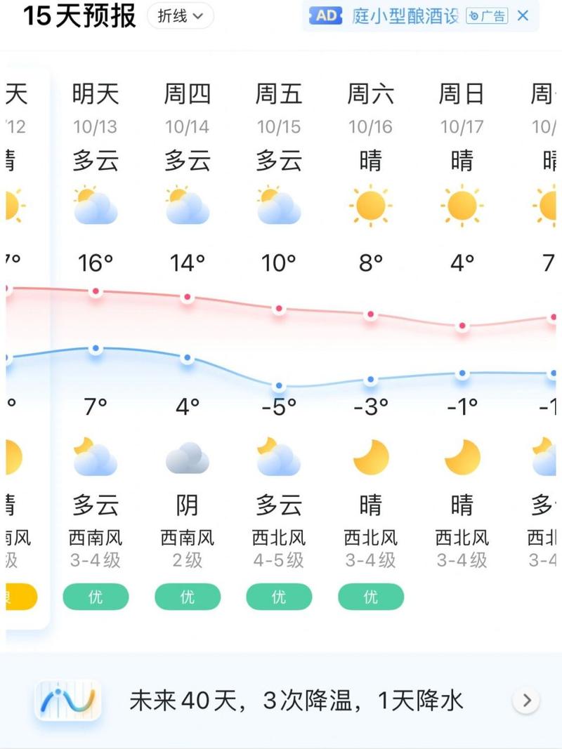 关于“赤峰天气预报一周”你不知道的事-第8张图片 关于“赤峰天气预报一周”你不知道的事-第8张图片