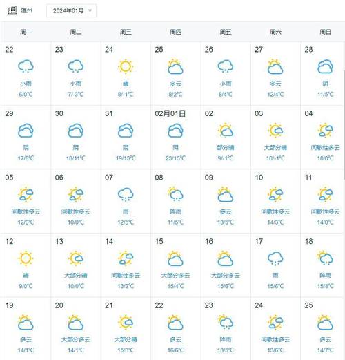 温州天气预报/温州天气预报最新7天-第3张图片 温州天气预报/温州天气预报最新7天-第3张图片
