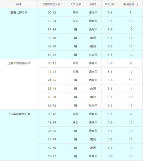 温州天气预报/温州天气预报最新7天-第4张图片 温州天气预报/温州天气预报最新7天-第4张图片