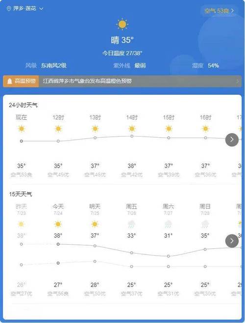温州天气预报/温州天气预报最新7天-第5张图片 温州天气预报/温州天气预报最新7天-第5张图片
