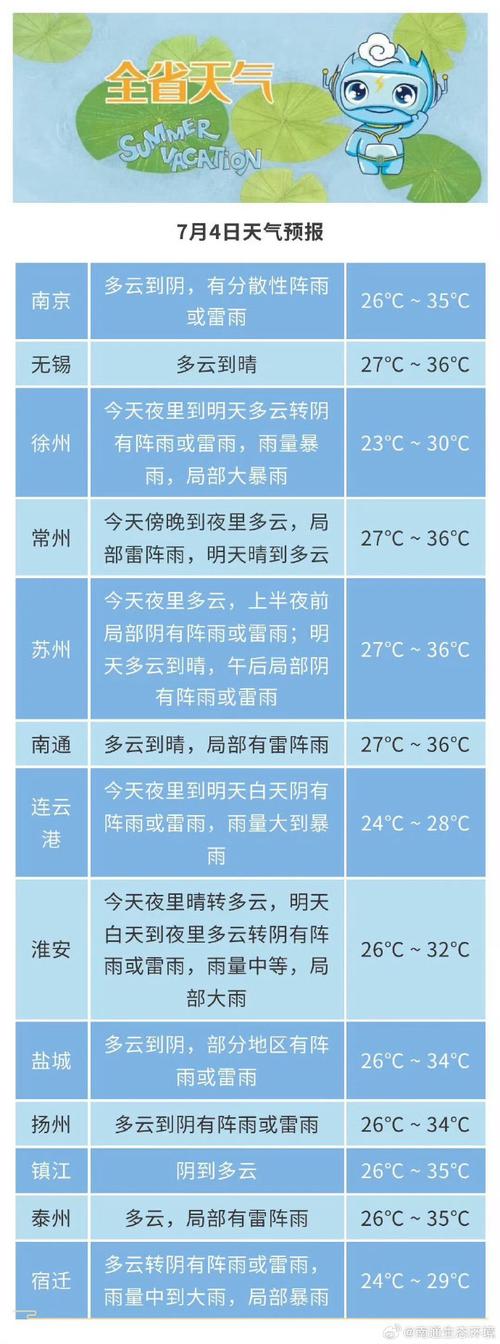 【济南天气预报七天/山东济南天气预报7天】-第2张图片 【济南天气预报七天/山东济南天气预报7天】-第2张图片