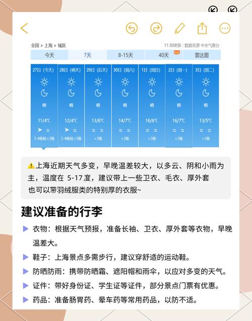 上海市天气预报一周,上海天气预报一星期-第1张图片 上海市天气预报一周,上海天气预报一星期-第1张图片
