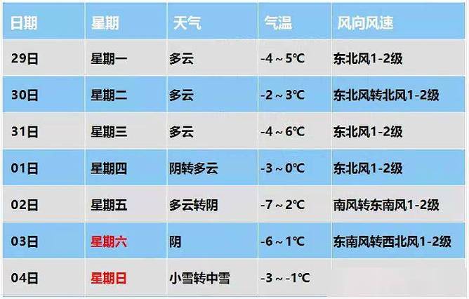 保定市天气预报-保定市天气预报最新-第7张图片 保定市天气预报-保定市天气预报最新-第7张图片