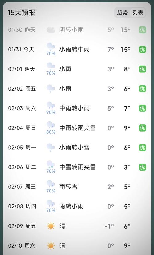 关于“黄山天气预报”你不知道的事-第1张图片 关于“黄山天气预报”你不知道的事-第1张图片