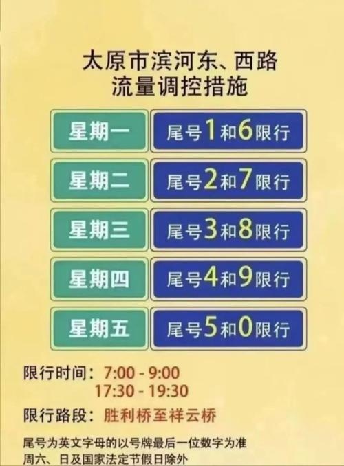 关于“太原滨河路限行”你不知道的事-第4张图片 关于“太原滨河路限行”你不知道的事-第4张图片