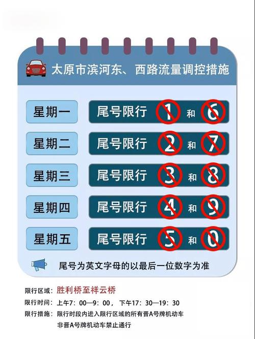 关于“太原滨河路限行”你不知道的事-第6张图片 关于“太原滨河路限行”你不知道的事-第6张图片