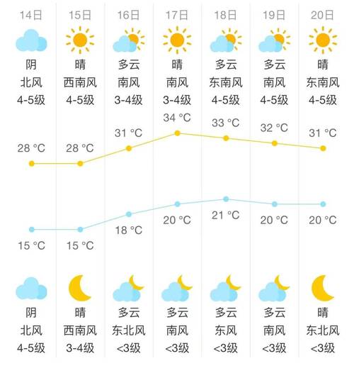 北京近期天气-北京近期天气预报15天-第4张图片 北京近期天气-北京近期天气预报15天-第4张图片