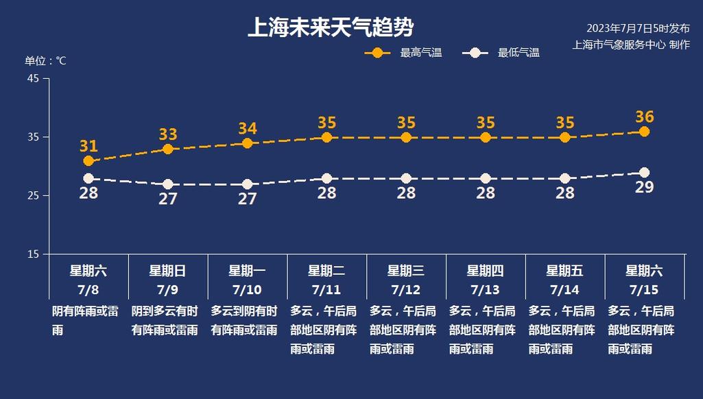 关于“上海天气2345”你不知道的事-第1张图片 关于“上海天气2345”你不知道的事-第1张图片