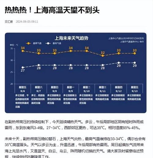 关于“上海天气2345”你不知道的事-第3张图片 关于“上海天气2345”你不知道的事-第3张图片
