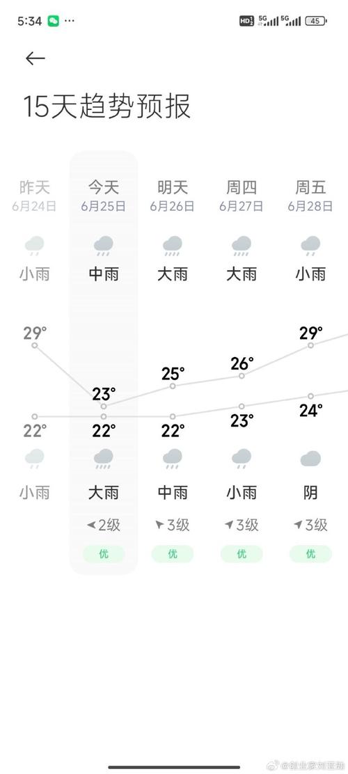 关于“上海天气2345”你不知道的事-第5张图片 关于“上海天气2345”你不知道的事-第5张图片