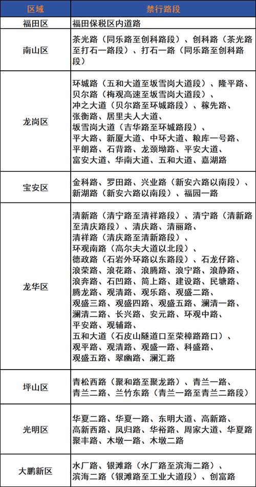 【深圳市限行新规定/关于深圳市限行规定】-第6张图片 【深圳市限行新规定/关于深圳市限行规定】-第6张图片