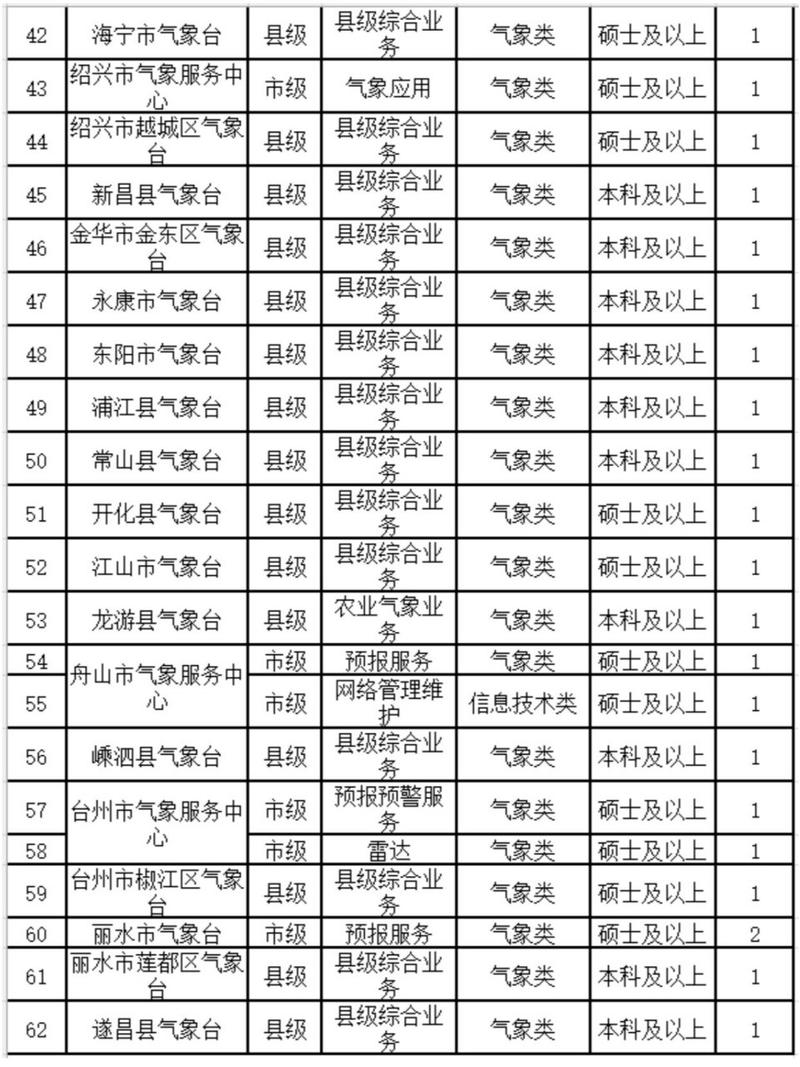 双鸭山天气预报,双鸭山天气预报最新消息-第6张图片 双鸭山天气预报,双鸭山天气预报最新消息-第6张图片