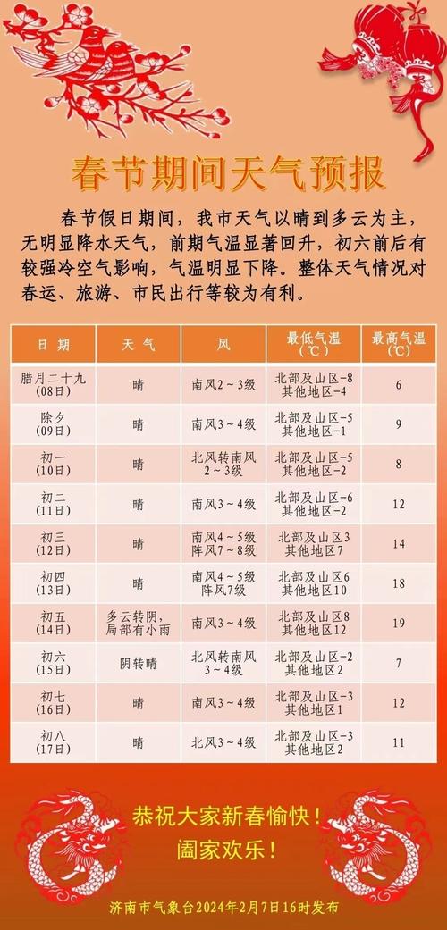 朝阳天气预报/朝阳天气预报40天准确-第6张图片 朝阳天气预报/朝阳天气预报40天准确-第6张图片