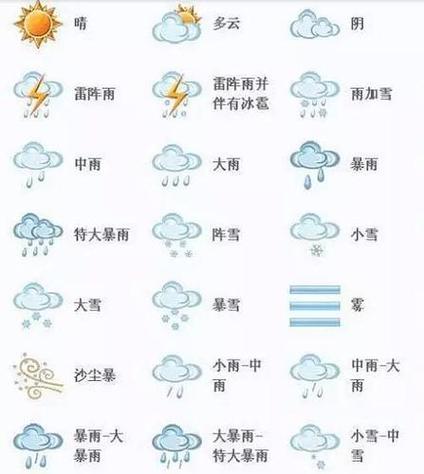 苏州天气预报查询一周-苏州天气预报查询一周15天天气预报-第3张图片 苏州天气预报查询一周-苏州天气预报查询一周15天天气预报-第3张图片
