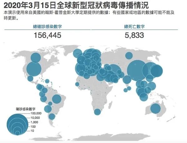 新冠疫情世界-新冠肺炎疫情世界-第2张图片 新冠疫情世界-新冠肺炎疫情世界-第2张图片