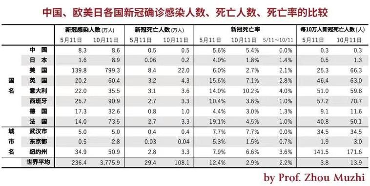 新冠疫情世界-新冠肺炎疫情世界-第4张图片 新冠疫情世界-新冠肺炎疫情世界-第4张图片