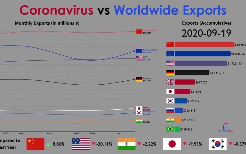 新冠疫情世界-新冠肺炎疫情世界-第6张图片 新冠疫情世界-新冠肺炎疫情世界-第6张图片