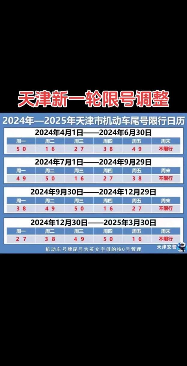 天津限号时间-天津限号时间早上几点到晚上几点-第3张图片 天津限号时间-天津限号时间早上几点到晚上几点-第3张图片