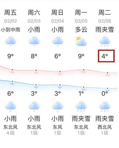 关于“绍兴未来一周天气”你不知道的事