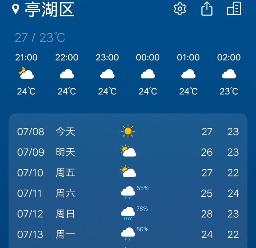 盐城天气预报-盐城天气预报实时查询-第4张图片 盐城天气预报-盐城天气预报实时查询-第4张图片