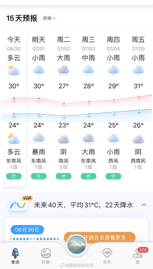 盐城天气预报-盐城天气预报实时查询-第6张图片 盐城天气预报-盐城天气预报实时查询-第6张图片