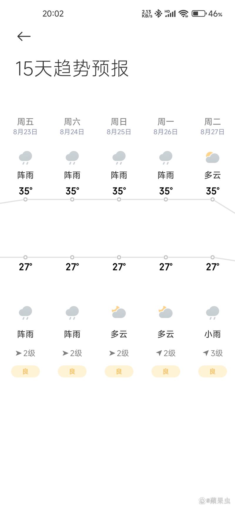 娄底一周天气/娄底一周天气预报-第2张图片 娄底一周天气/娄底一周天气预报-第2张图片
