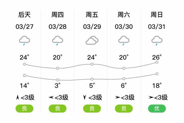 娄底一周天气/娄底一周天气预报-第6张图片 娄底一周天气/娄底一周天气预报-第6张图片