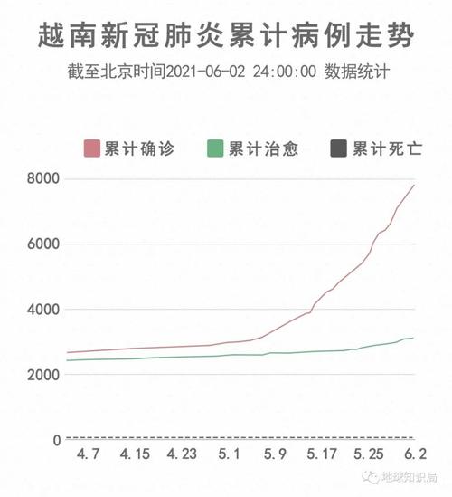 关于“越南新冠疫情”你不知道的事-第2张图片 关于“越南新冠疫情”你不知道的事-第2张图片