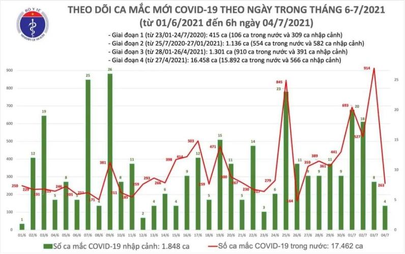 关于“越南新冠疫情”你不知道的事-第7张图片 关于“越南新冠疫情”你不知道的事-第7张图片