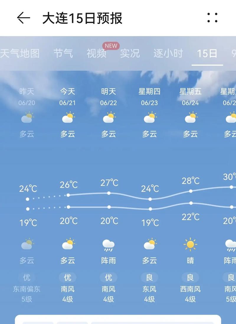 大连的天气/今天大连的天气-第1张图片 大连的天气/今天大连的天气-第1张图片