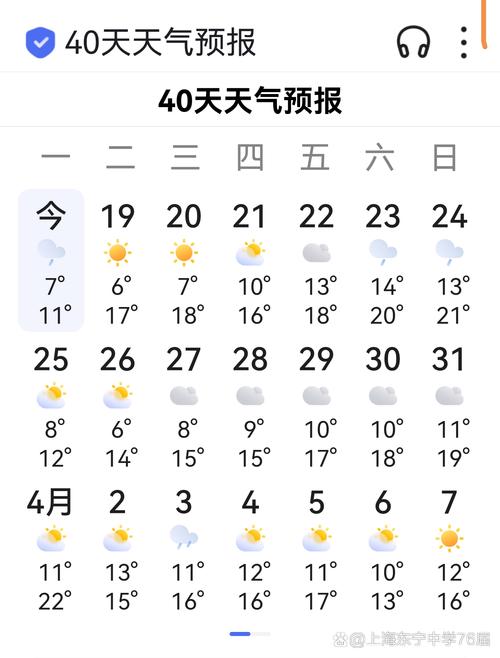 关于“上海未来7天天气预报”你不知道的事-第4张图片 关于“上海未来7天天气预报”你不知道的事-第4张图片