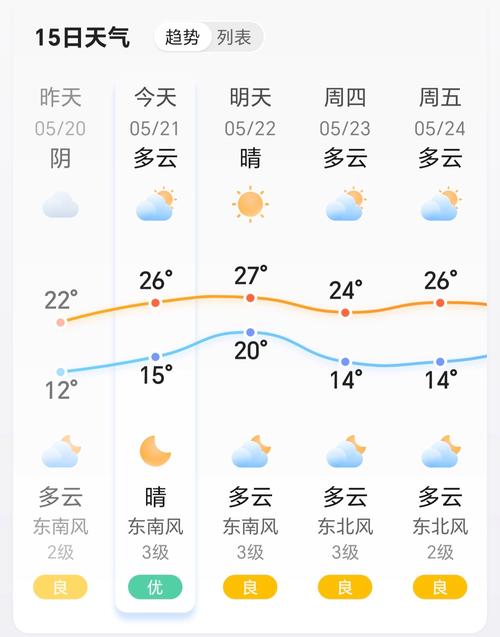 关于“上海未来7天天气预报”你不知道的事-第8张图片 关于“上海未来7天天气预报”你不知道的事-第8张图片