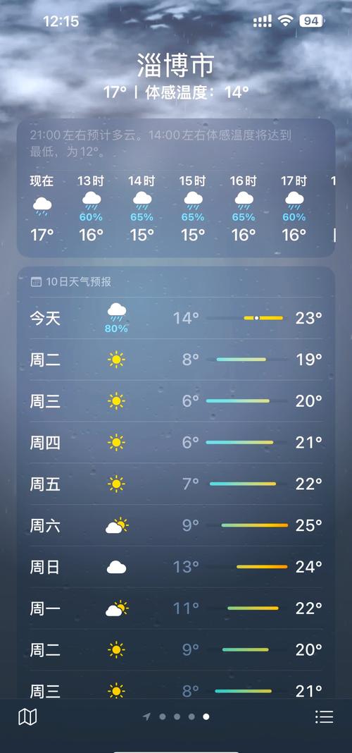 淄博天气预报查询-淄博天气预报查询7天-第4张图片 淄博天气预报查询-淄博天气预报查询7天-第4张图片