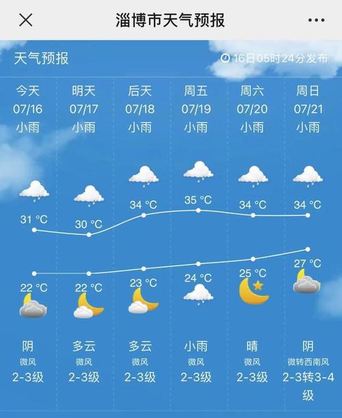 淄博天气预报查询-淄博天气预报查询7天-第7张图片 淄博天气预报查询-淄博天气预报查询7天-第7张图片