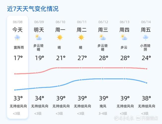 淄博天气预报查询-淄博天气预报查询7天-第8张图片 淄博天气预报查询-淄博天气预报查询7天-第8张图片