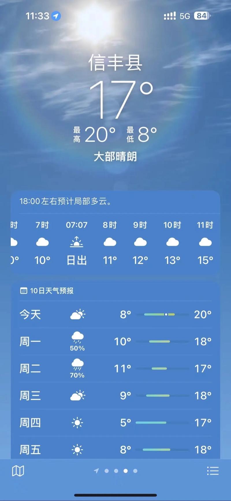 赣州十天天气预报,赣州十天天气预报详情-第1张图片 赣州十天天气预报,赣州十天天气预报详情-第1张图片