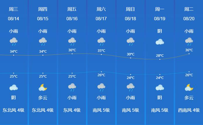 赣州十天天气预报,赣州十天天气预报详情-第6张图片 赣州十天天气预报,赣州十天天气预报详情-第6张图片