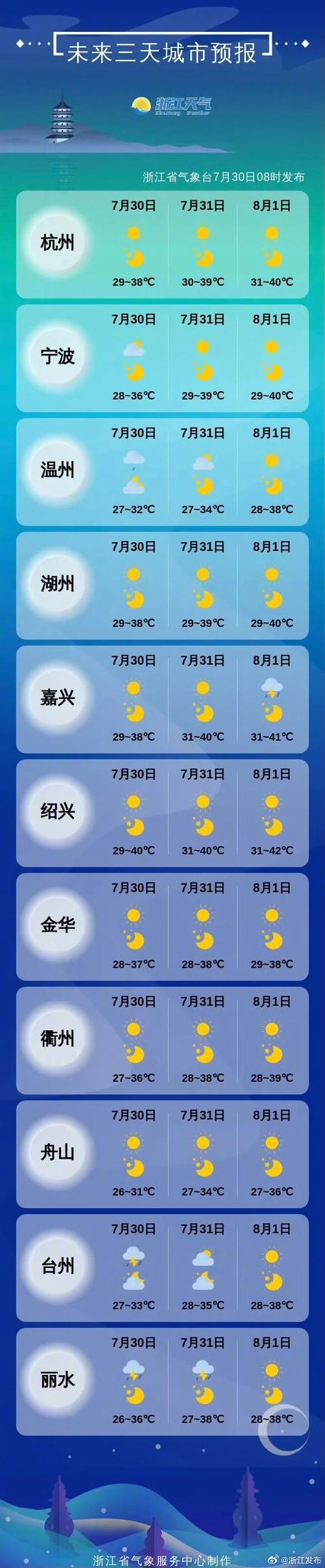 富阳天气/富阳天气历史记录-第3张图片 富阳天气/富阳天气历史记录-第3张图片